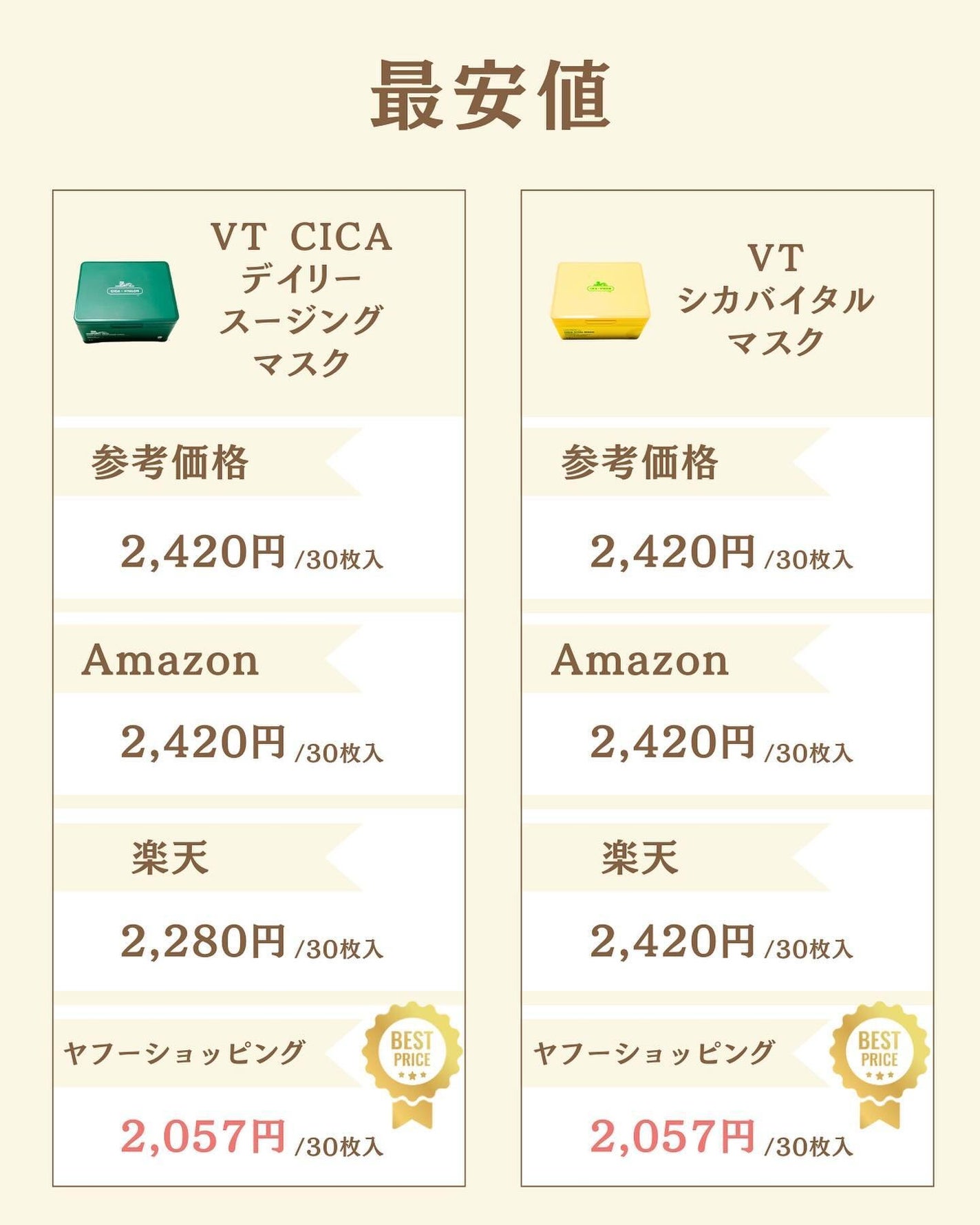 プチソム【プチプラスキンケアソムリエ】|ケン on LIPS 「..他の比較投稿はこちら✨👇@ken.puchipura.sk..」(6枚目)