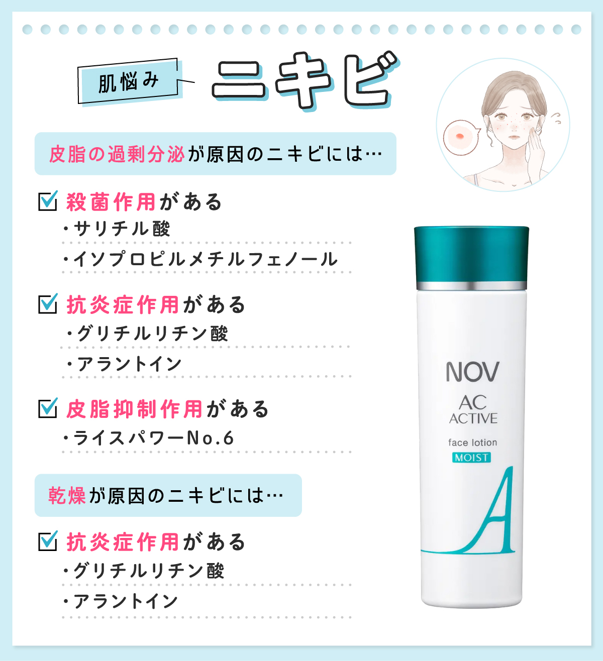肌悩みがニキビなら皮脂の過剰分泌が原因のニキビには殺菌作用があるサリチル酸・イソプロピルメチルフェノールや抗炎症作用があるグリチルリチン酸・アラントイン、皮脂抑制作用があるライスパワーNo.6。乾燥が原因のニキビには抗炎症作用があるグリチルリチン酸・アラントインがおすすめ。