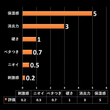 潤浸保湿 フェイスクリーム/キュレル/フェイスクリームを使ったクチコミ（3枚目）