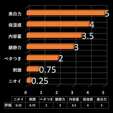 ブライトニング セラム 50ml/IPSA/美容液を使ったクチコミ（3枚目）