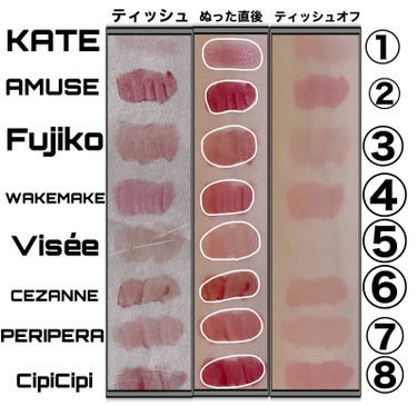 WAKEMAKE デュイジェルグロウティントのクチコミ「粘膜リップ大好きな人間のオススメリップ💄

✼••┈┈••✼••┈┈••✼••┈┈••✼••┈.....」（2枚目）