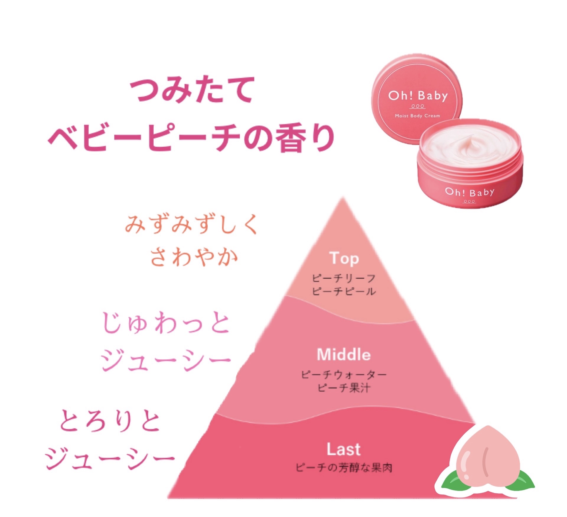 さちこ⭐︎フォロバのクチコミ「ハウス オブ ローゼ
Oh！Baby モイストボディクリーム

130g ¥1,650

✼•.....」（2枚目）