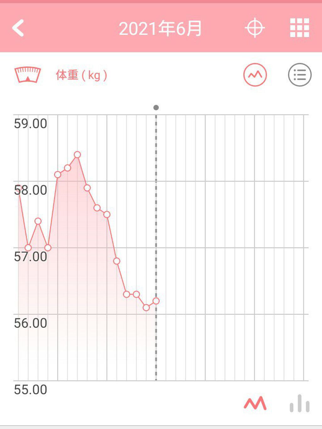 Impact ホエイ プロテイン/MYPROTEIN/ホエイプロテインを使ったクチコミ(2枚目)