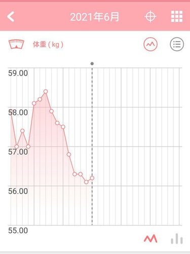 Impact ホエイ プロテイン ナチュラルバニラ/MYPROTEIN/ドリンクを使ったクチコミ（2枚目）