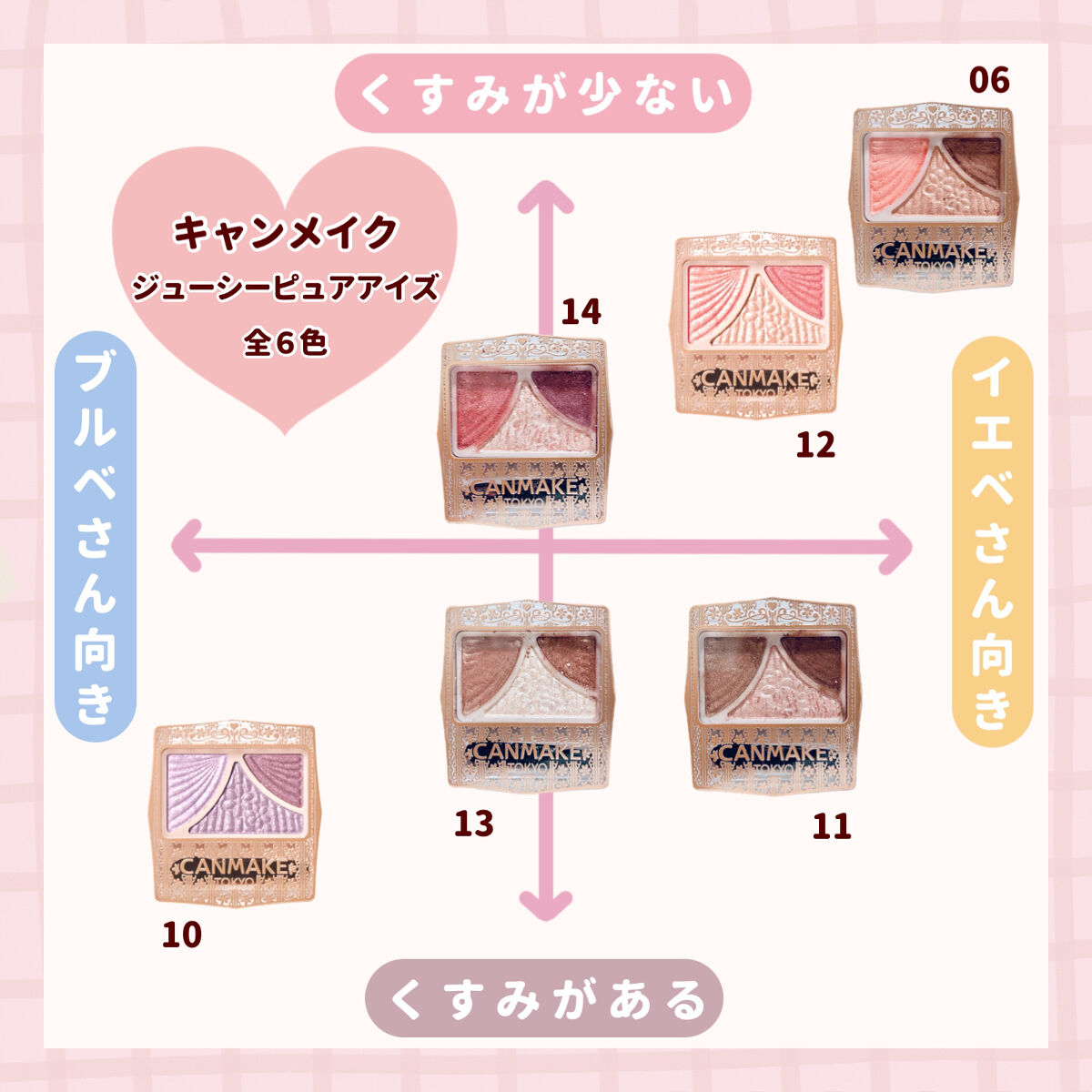 ジューシーピュアアイズ/キャンメイク/アイシャドウパレットを使ったクチコミ（1枚目）