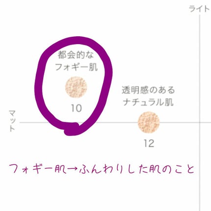 フェイスパウダー/DECORTÉ/ルースパウダーを使ったクチコミ(3枚目)