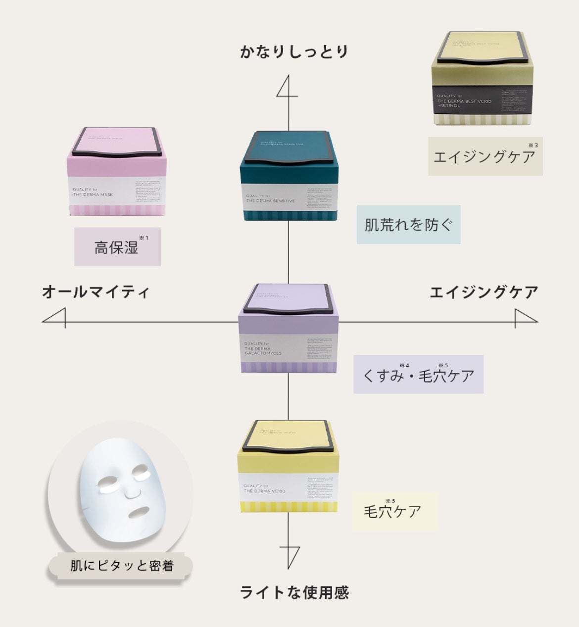 ザ・ダーママスク /クオリティファースト/シートマスク・パックを使ったクチコミ(6枚目)