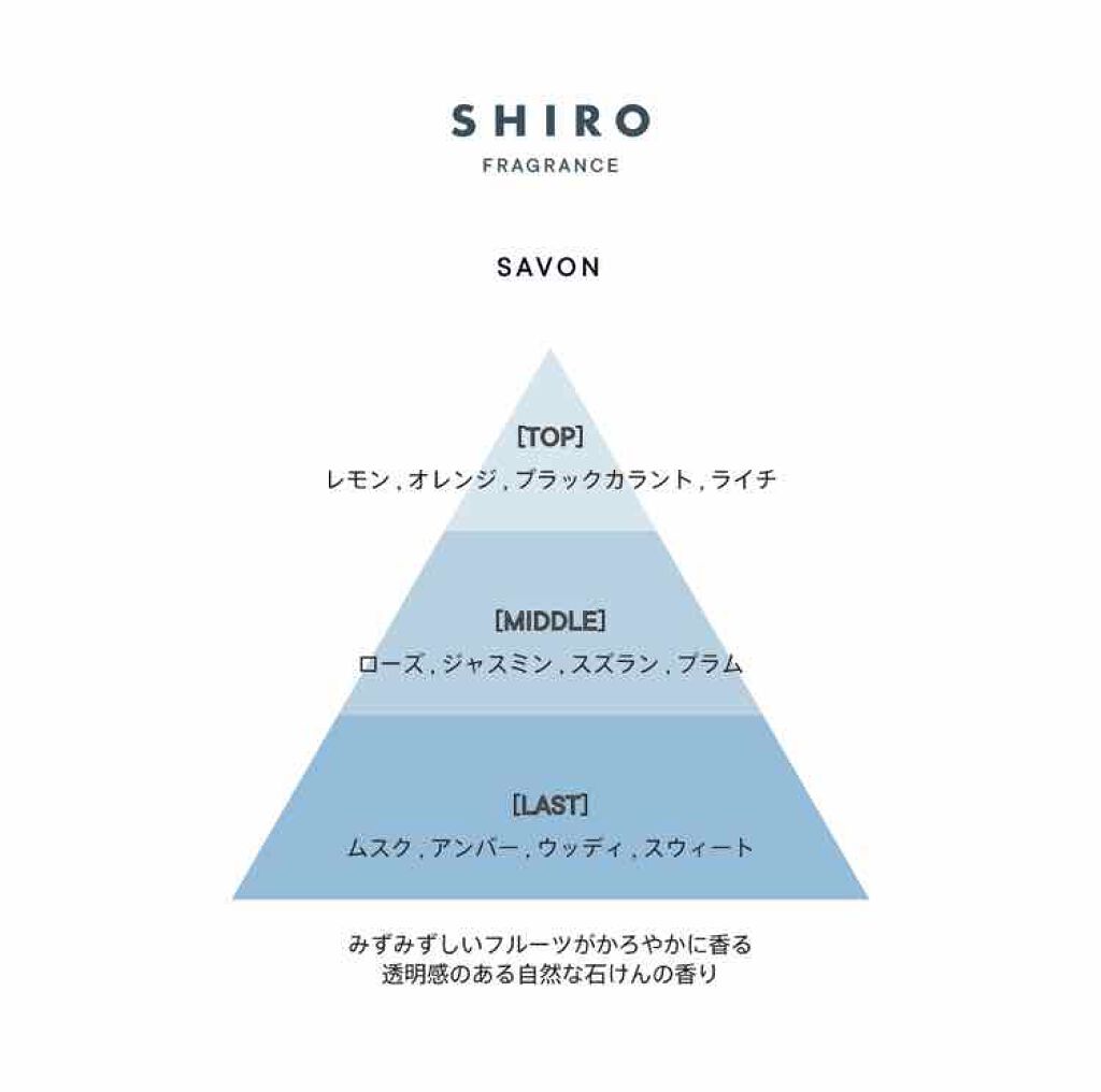 サボン ボディコロン/SHIRO/香水(その他)を使ったクチコミ（2枚目）