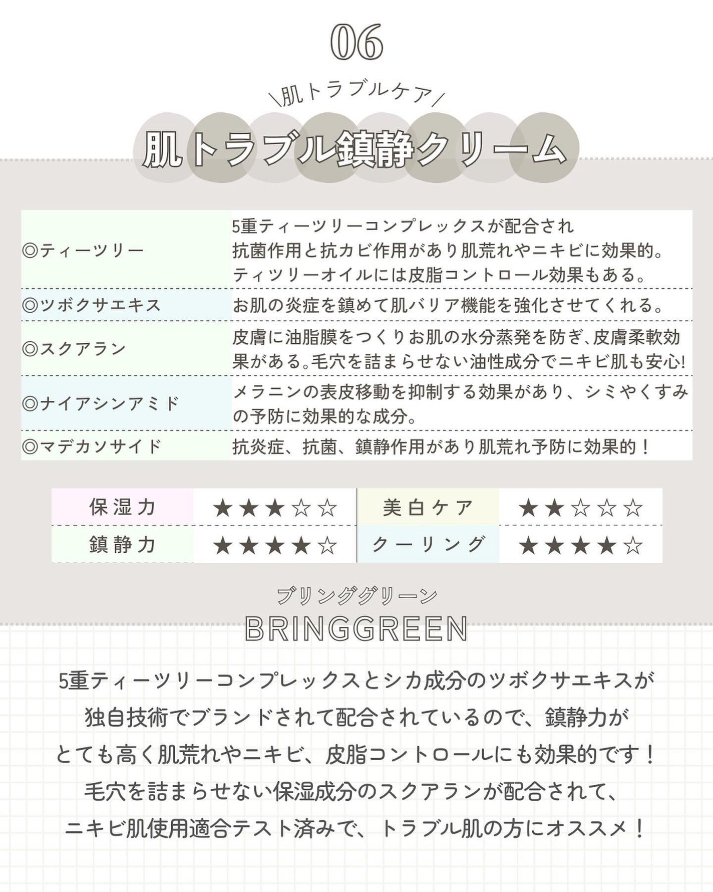ティーツリーシカスージングクリーム/BRINGGREEN/フェイスクリームを使ったクチコミ(7枚目)