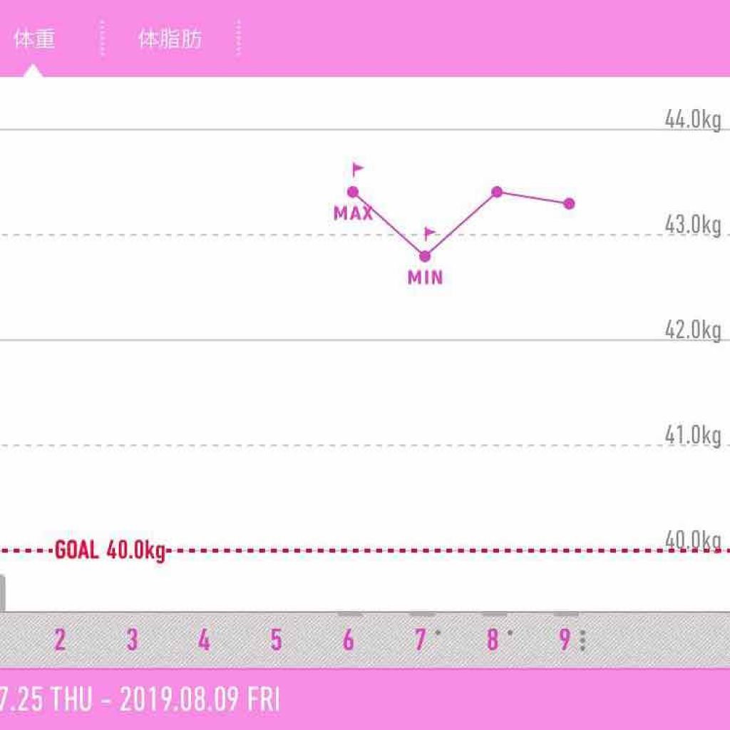涼【すず】 on LIPS 「開いて頂いてありがとうございます🙇すずです✨今日は私のこれから..」(3枚目)