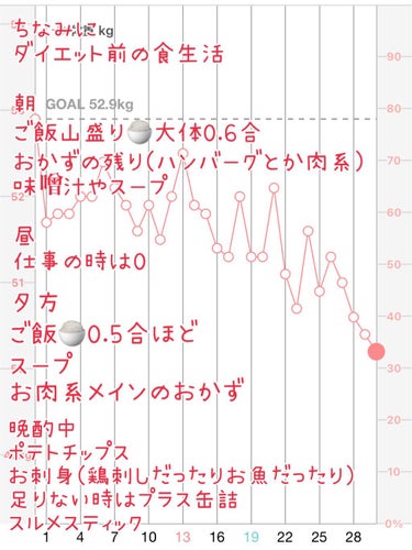 AB丸/韓国ABクリニック/ボディサプリメントを使ったクチコミ（7枚目）