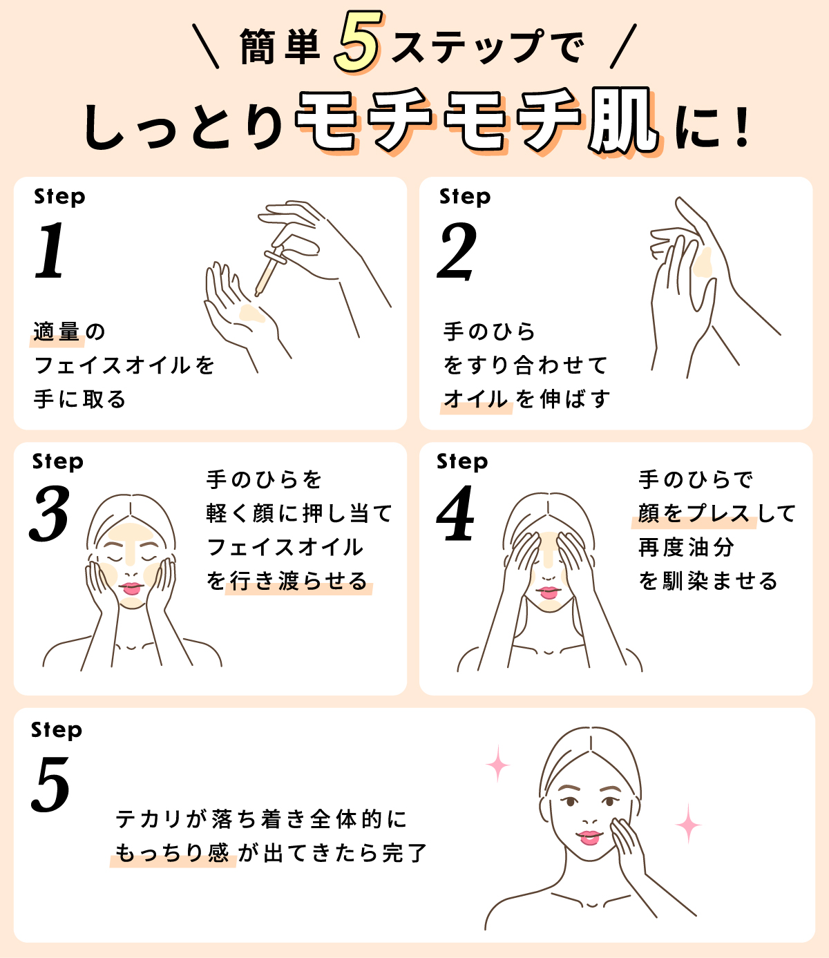 簡単5ステップ！しっとりもちもち肌が叶うフェイスオイルの使い方。1. 適量のフェイスオイルを手に取る。2. 手のひらをすり合わせてオイルを伸ばす。3. 手のひらを軽く顔に押し当てフェイスオイルを行き渡らせる。4. 手のひらで顔をプレスして、再度油分を馴染ませる。5.テカリが落ち着き、全体的にもっちり感が出てきたら完了。