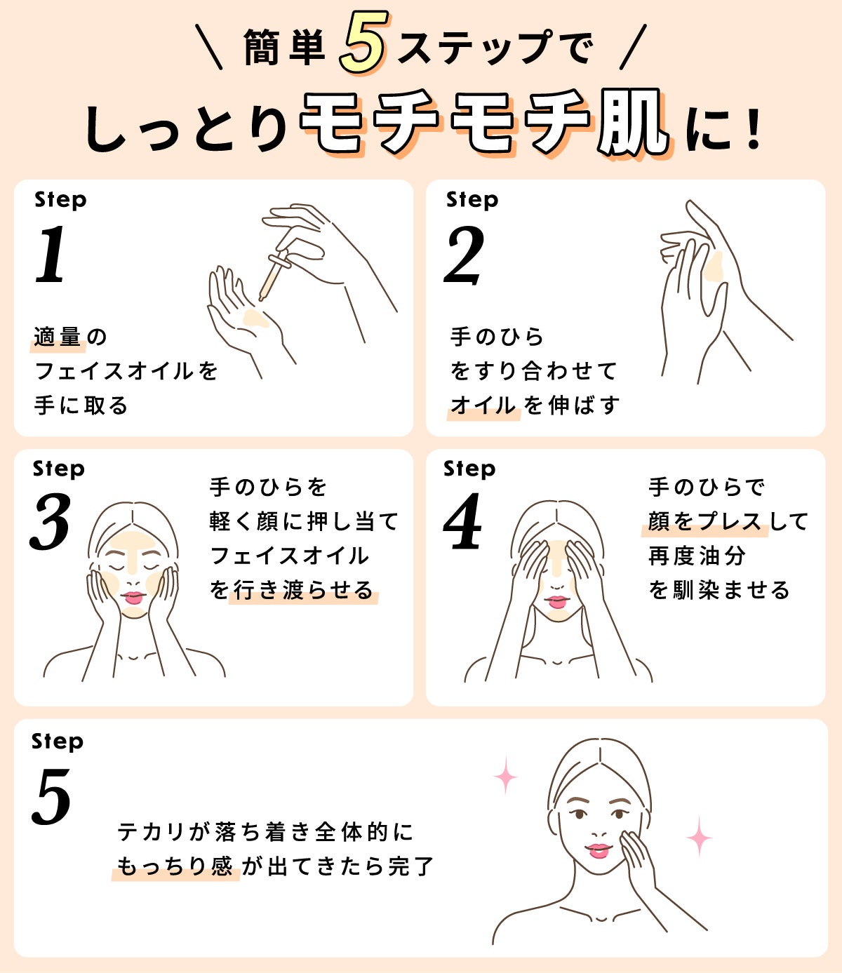 簡単5ステップ!しっとりもちもち肌が叶うフェイスオイルの使い方。1. 適量のフェイスオイルを手に取る。2. 手のひらをすり合わせてオイルを伸ばす。3. 手のひらを軽く顔に押し当てフェイスオイルを行き渡らせる。4. 手のひらで顔をプレスして、再度油分を馴染ませる。5.テカリが落ち着き、全体的にもっちり感が出てきたら完了。
