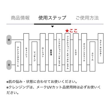 リンクルショット メディカル セラム/リンクルショット/アイケア・アイクリームの画像