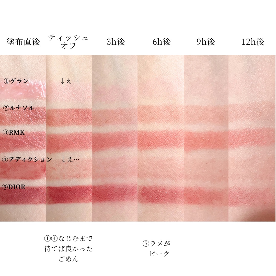 【匿名配送】デパコス 48点 まとめ売り ディオール シャネル RMK ルナソル 匿名配送】デパコス 48点 まとめ売り ディオール シャネル RMK