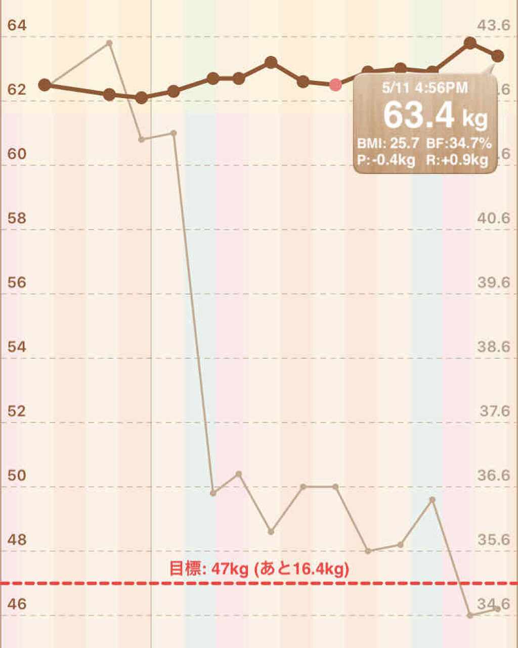 を使ったクチコミ（2枚目）