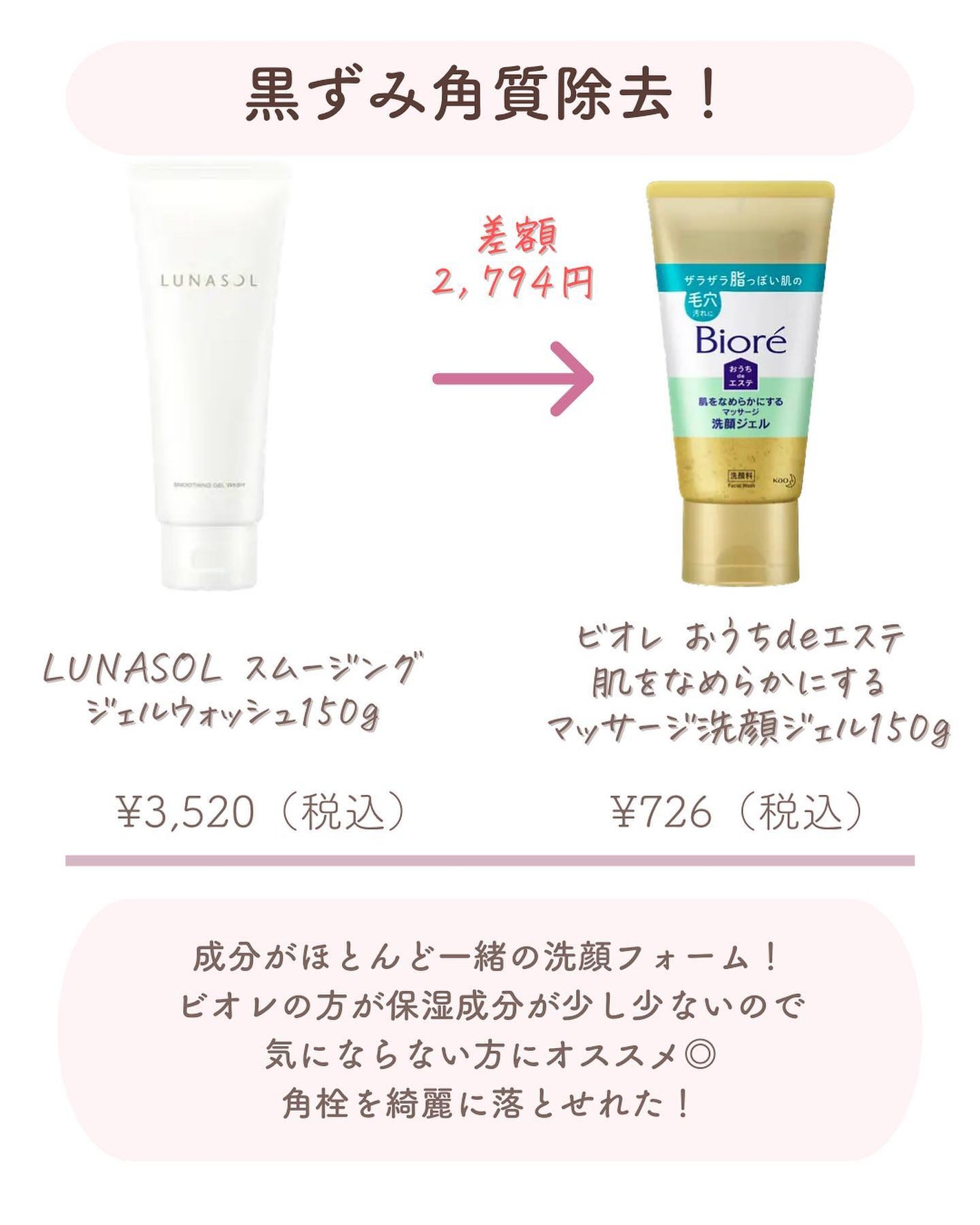 ðºð¬ðµðšðçŸå®¹ã¡ãã£ã¢ on LIPS ããã€ã沢山ã®ãããããããšãããããŸãð¥°ä»åã¯ããã³ã¹ã«ãã£ã..ãïŒ4æç®ïŒ