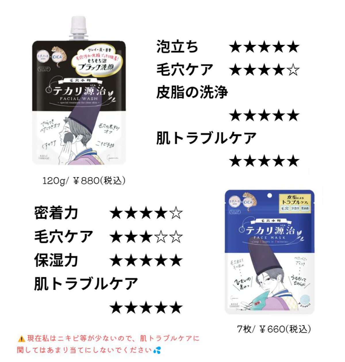 毛穴小町 テカリ源治 もちもちブラック洗顔/クリアターン/洗顔フォームを使ったクチコミ（3枚目）