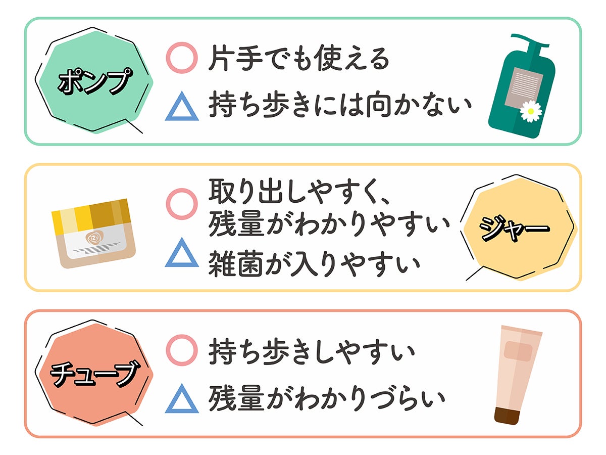 ポンプは片手でも使えるのがメリットだが、持ち歩きには向かない 。ジャーは取り出しやすく、残量がわかりやすい。ただし、雑菌が入りやすいのがデメリット。チューブは持ち歩きしやすい一方で、残量がわかりづらい。