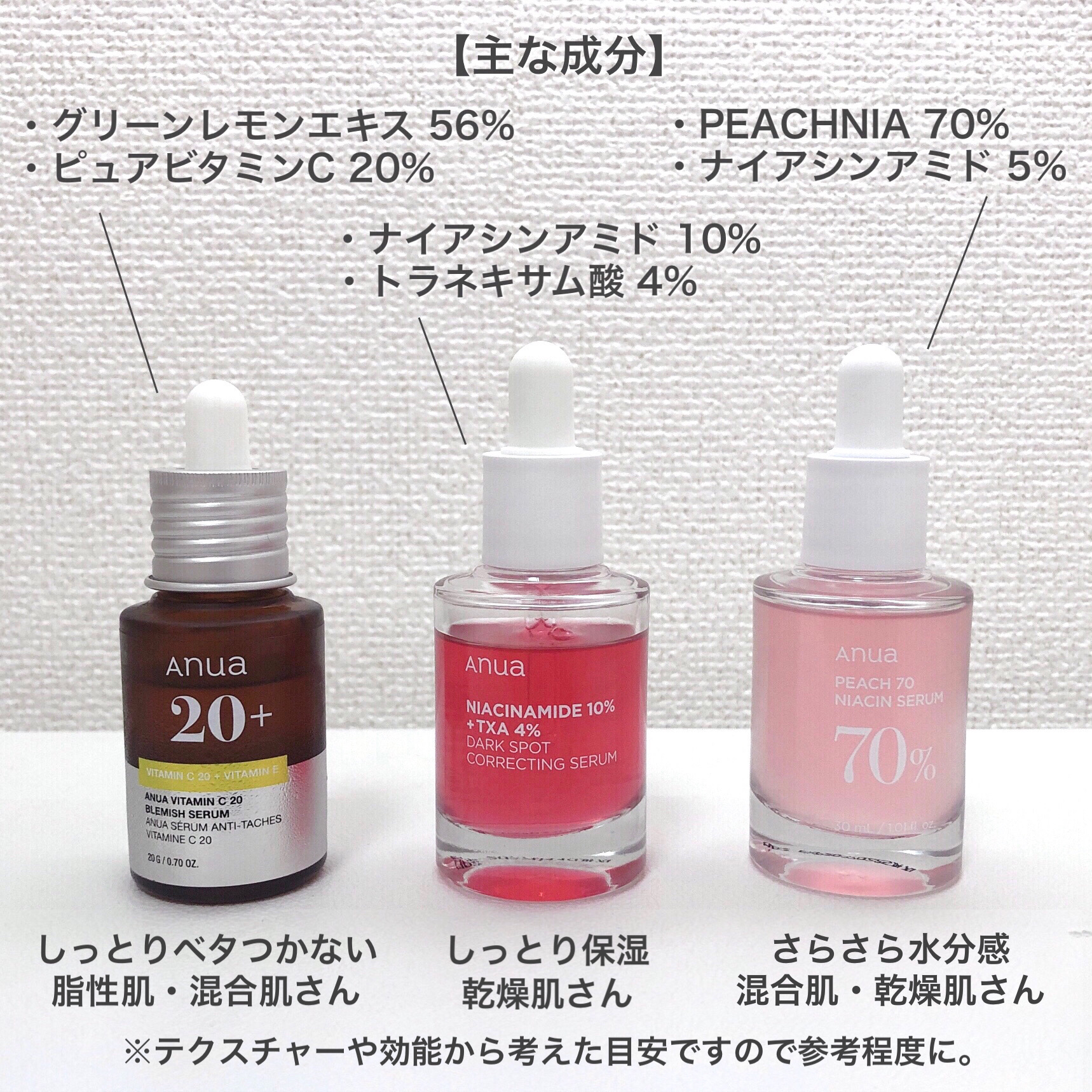 アヌア ビタミンC20 ブレミッシュセラム/Anua/美容液を使ったクチコミ（2枚目）