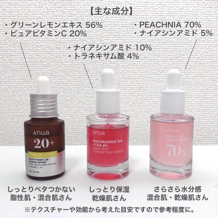 桃70%ナイアシンセラム/Anua/美容液を使ったクチコミ(2枚目)