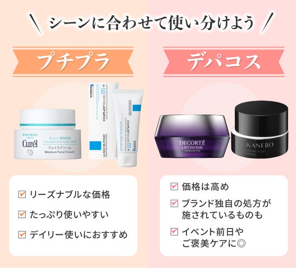 シーンに合わせて使い分けよう。プチプラはリーズナブルな価格でたっぷり使いやすく、デイリー使いにおすすめ。デパコスは価格は高めだがブランド独自の処方が施されているものもあり、イベント前日やご褒美ケアに◎。