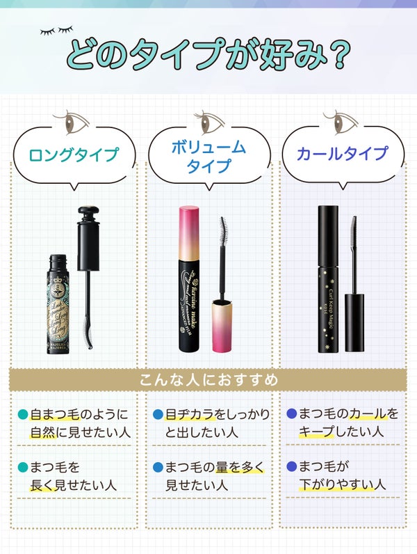 どのタイプが好み?ロングタイプは自まつ毛のように自然に見せたい人やまつ毛を長く見せたい人におすすめ。ボリュームタイプは目ヂカラをしっかりと出したい人やまつ毛の量を多く見せたい人におすすめ。カールタイプはまつ毛のカールをキープしたい人やまつ毛が下がりやすい人におすすめ。