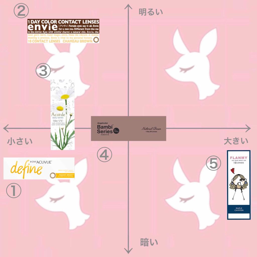 ワンデーアキュビュー®ディファイン®モイスト®/アキュビュー® ディファイン®/ワンデー(1DAY)カラコンを使ったクチコミ(1枚目)