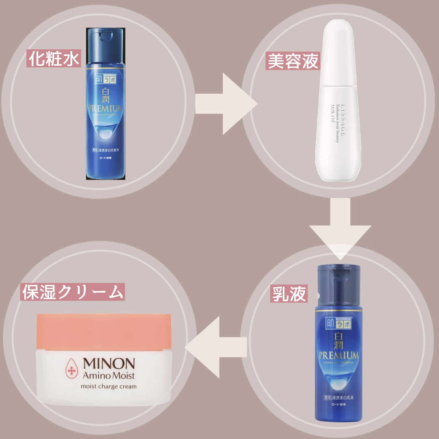 白潤 薬用美白化粧水/肌ラボ/化粧水を使ったクチコミ(2枚目)