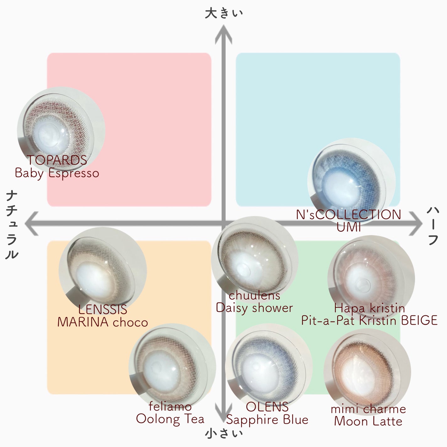 feliamo 1day/feliamo/ワンデー(1DAY)カラコンを使ったクチコミ(10枚目)