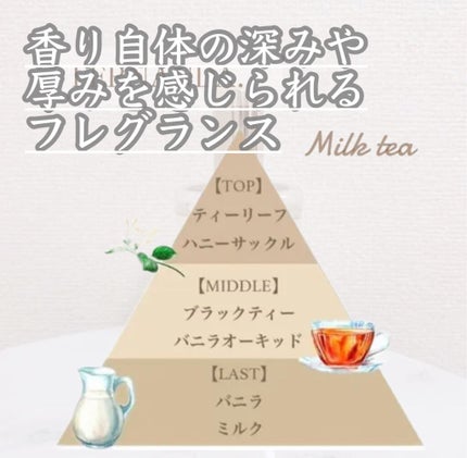 フレグランスボディスプラッシュ(ミルクティー)/フェルナンダ/香水(その他)を使ったクチコミ(2枚目)