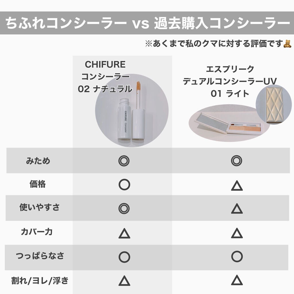 デュアル コンシーラー UV/ESPRIQUE/パレットコンシーラーを使ったクチコミ(7枚目)