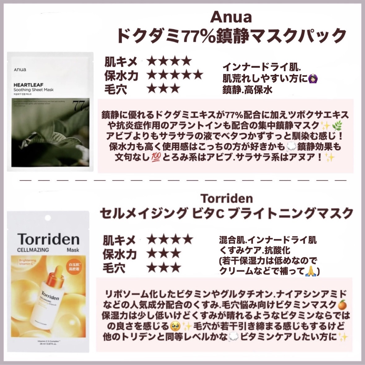 弱酸性pHシートマスク ドクダミフィット/Abib /シートマスク・パックを使ったクチコミ（3枚目）