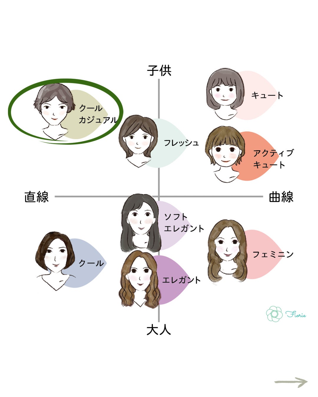 kurumi【柏】パーソナルカラーアナリスト on LIPS 「顔タイプクールカジュアルおすすめヘアスタイルクールカジュアルさ..」(3枚目)