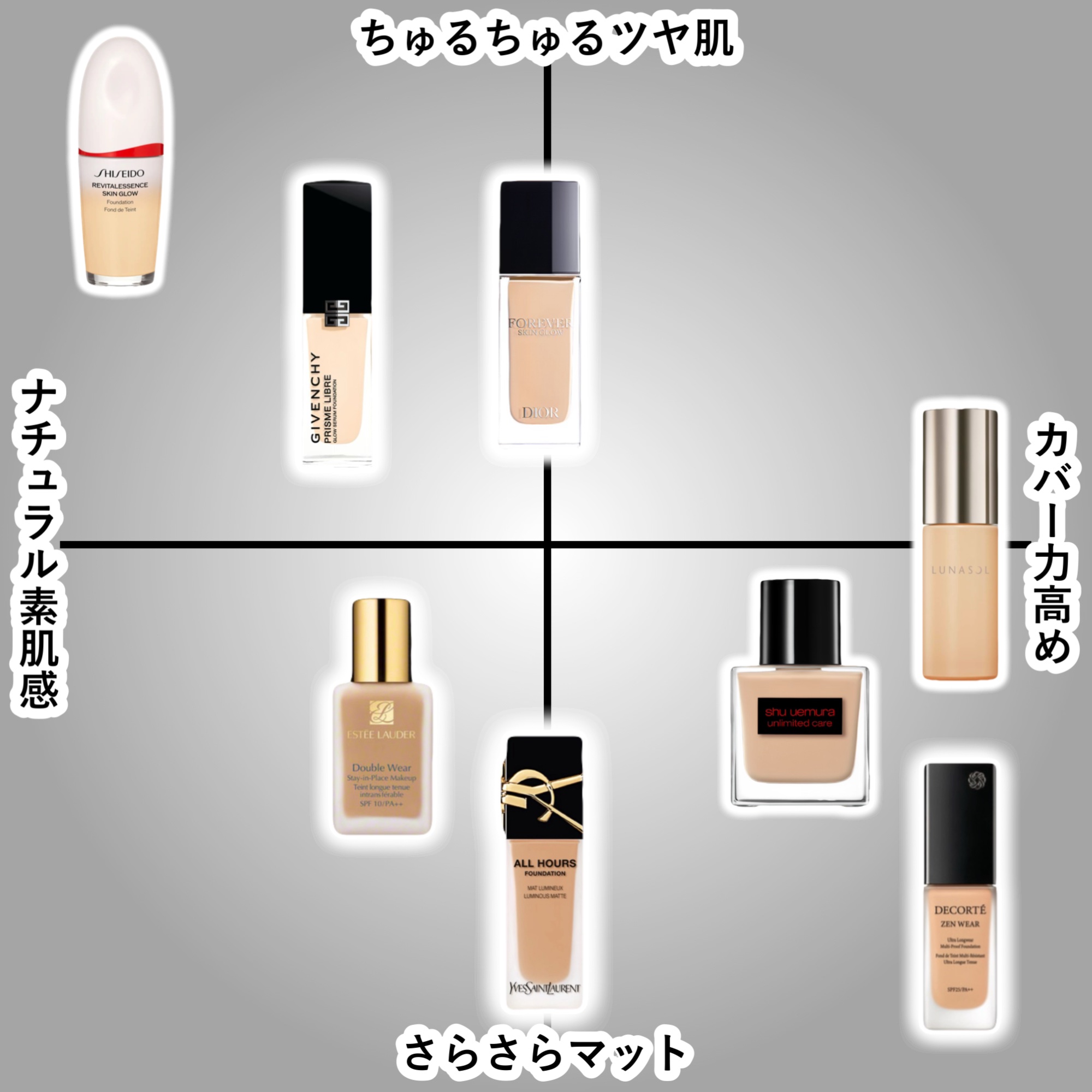 LANCOME GIVENCHY ファンデーション デパコス コスメ 吉見さん on LIPS 「＼人気デパコスファンデを徹底レビュ