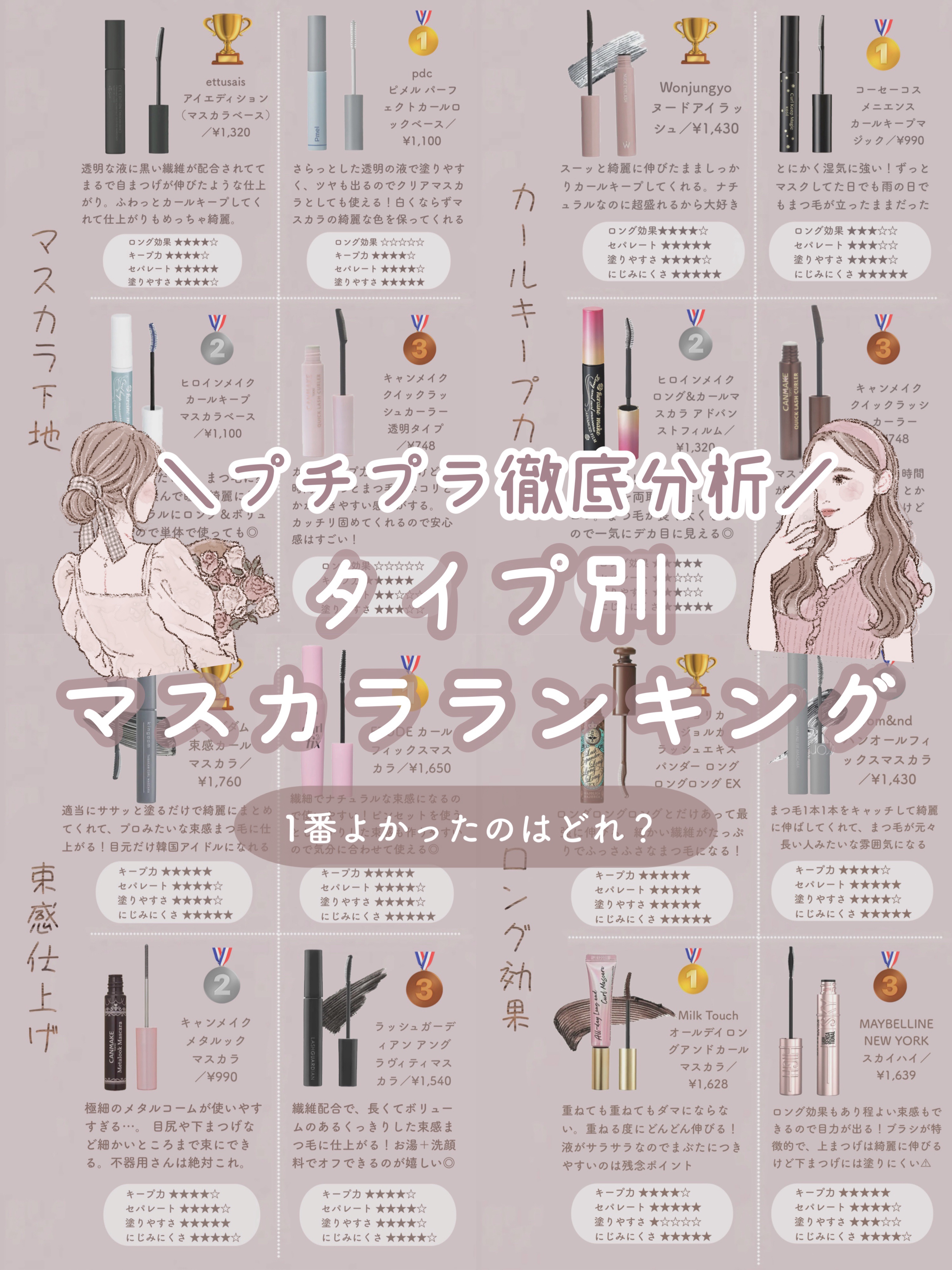 カールキープ マスカラベース/ヒロインメイク/マスカラ下地を使ったクチコミ（1枚目）