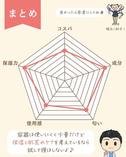 プチソム【プチプラスキンケアソムリエ】|ケン on LIPS 「..他のガチレビューはこちら✨👇@ken.puchipura...」(9枚目)