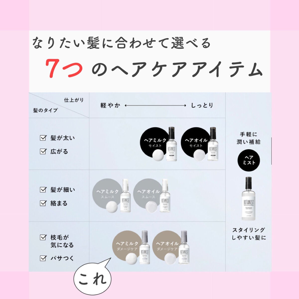 ボタニカルヘアミルク(モイスト)/BOTANIST/ヘアミルクを使ったクチコミ(3枚目)