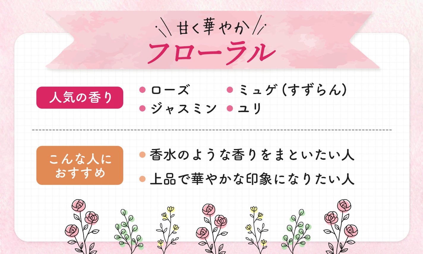 甘く華やかなフローラルの人気の香りは、ローズ・ジャスミン・ミュゲ(すずらん)・ユリ。香水のような香りをまといたい人や上品で華やかな印象になりたい人におすすめ。