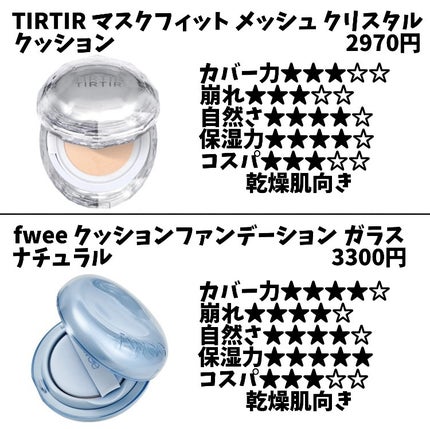 マスクフィット クリスタルメッシュクッション/TIRTIR(ティルティル)/クッションファンデーションを使ったクチコミ(2枚目)
