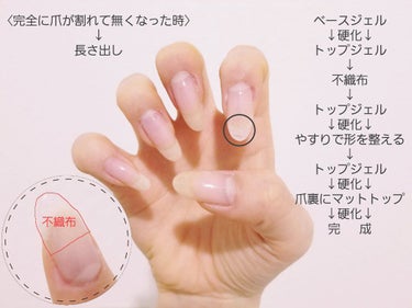 Pro Glossy Top Gel/ohora/ネイルトップコート・ベースコートを使ったクチコミ（2枚目）