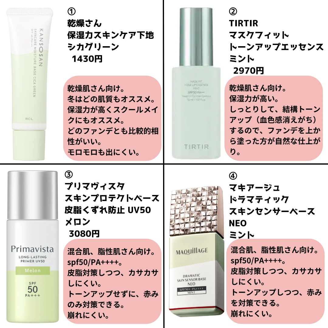 ウォンジョンヨ トーンアップベース/Wonjungyo/化粧下地を使ったクチコミ（3枚目）