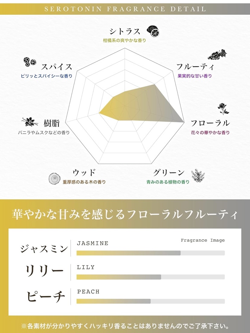 セロトニン/NILE/香水(レディース)を使ったクチコミ（3枚目）