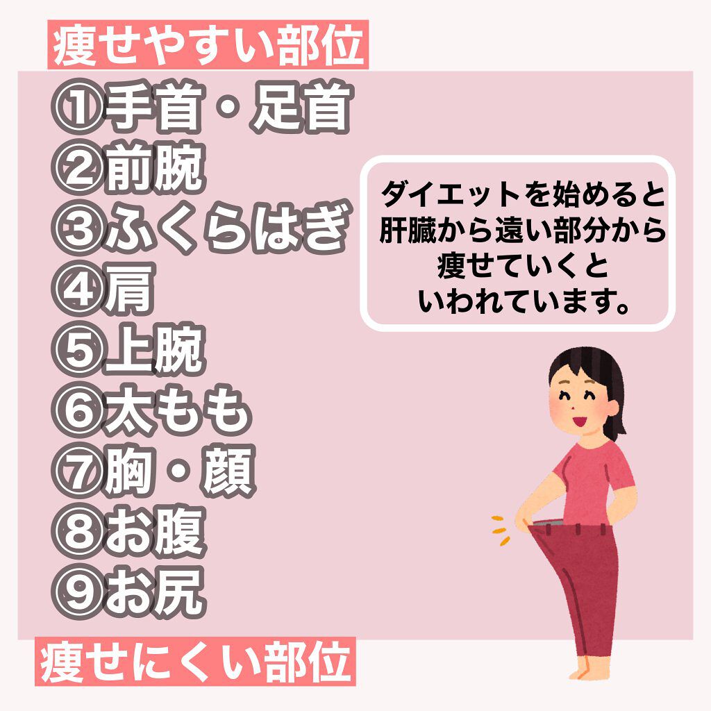 シェイプ&ビューティ/ザバス/ソイプロテインを使ったクチコミ（3枚目）