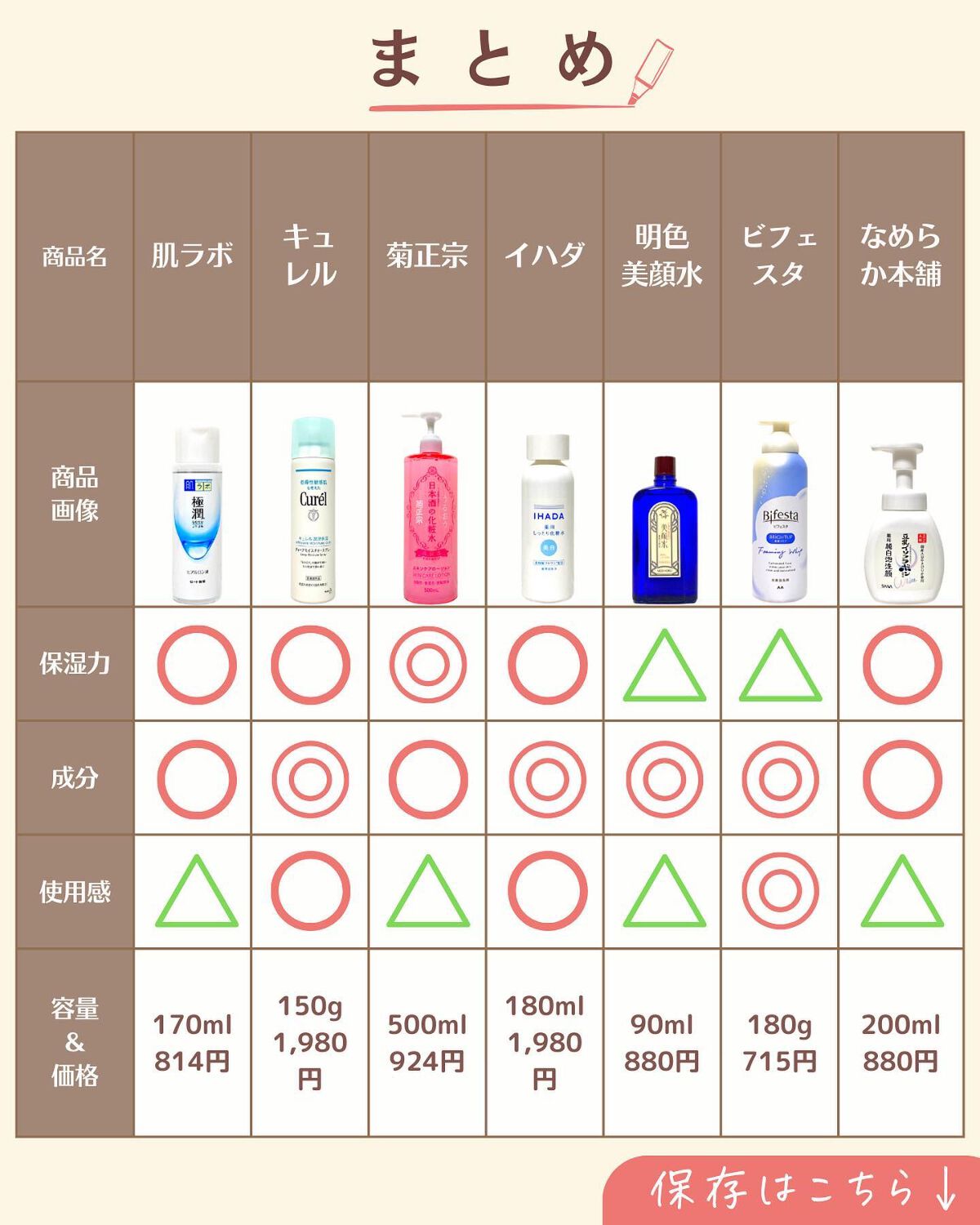 プチソム【プチプラスキンケアソムリエ】|ケン on LIPS 「..他の投稿はこちらから✨👇@ken.puchipura.sk..」(9枚目)