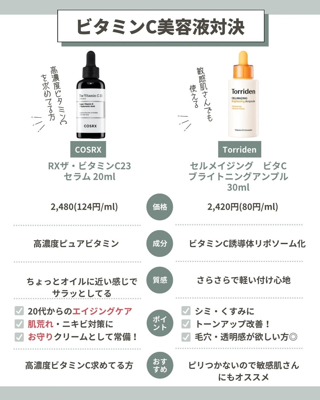 AZアゼライン酸10セラム/コスデバハ/美容液を使ったクチコミ(7枚目)