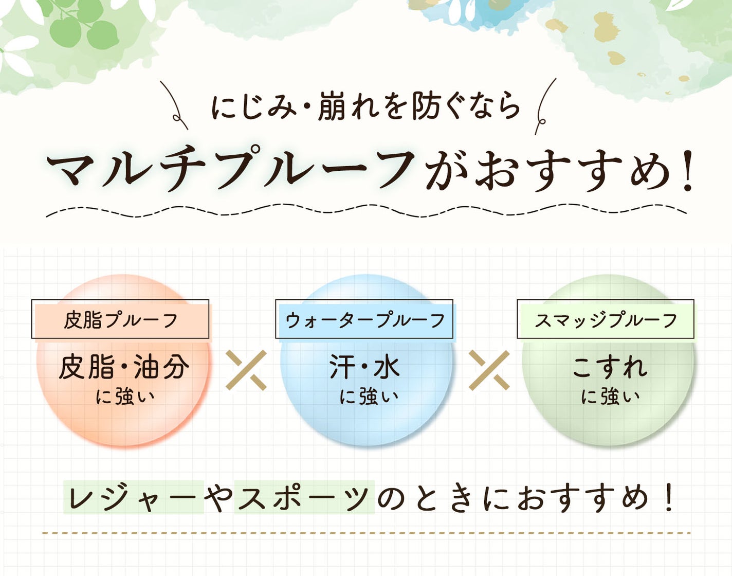 にじみ・崩れを防ぐならマルチプルーフがおすすめ!スマッジプルーフはこすれに強い。皮脂プルーフは皮脂・油分に強い。ウォータープルーフは汗・水に強い。