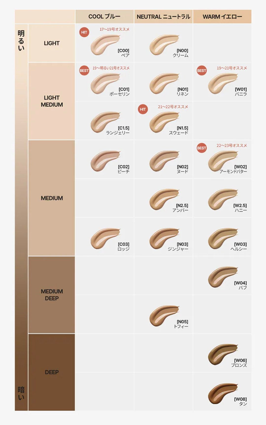 ラディアンスフィットセラムファンデーション/TFIT/リキッドファンデーションを使ったクチコミ(4枚目)