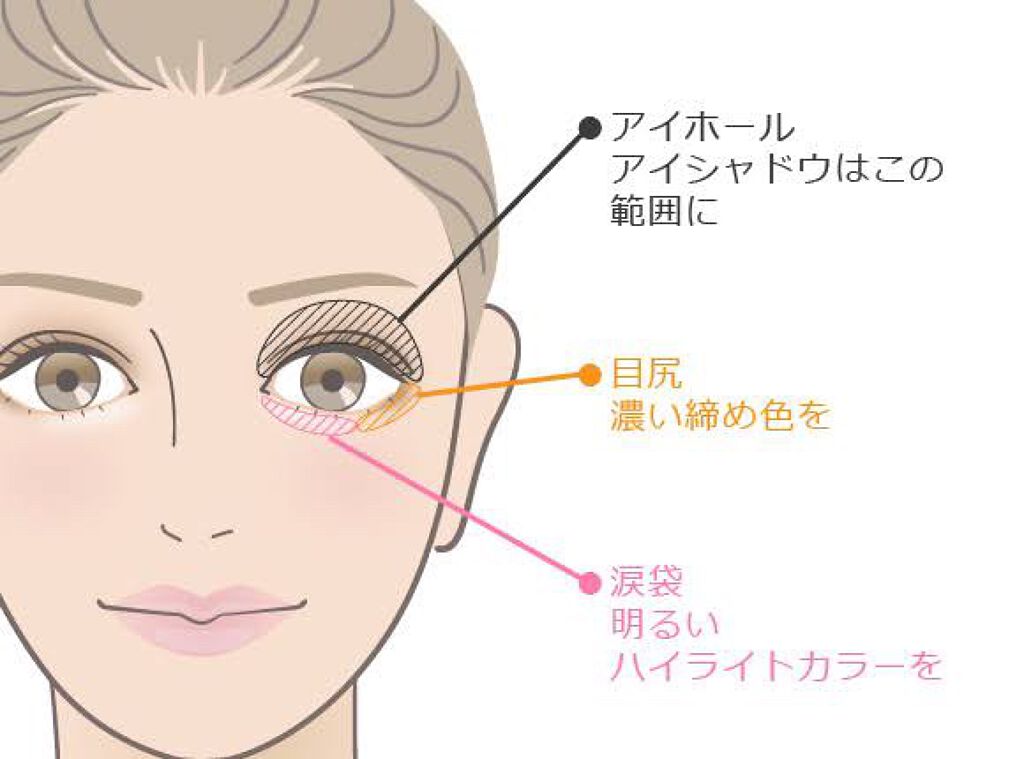 クイックラッシュカーラー/キャンメイク/マスカラ下地を使ったクチコミ（2枚目）