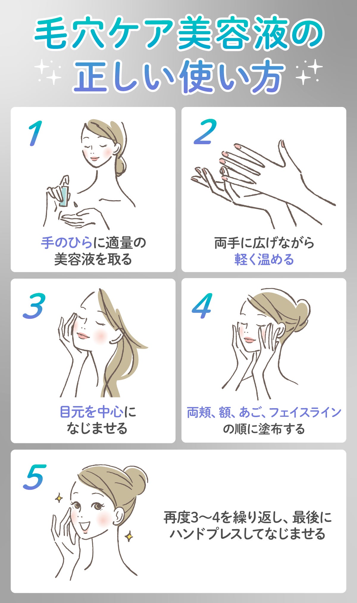 毛穴ケア美容液の正しい使い方。手のひらに適量の美容液を取り両手に広げながら軽く温める。目元を中心になじませ両頬、額、あご、フェイスラインの順に塗布する。再度繰り返し、最後にハンドプレスしてなじませる。